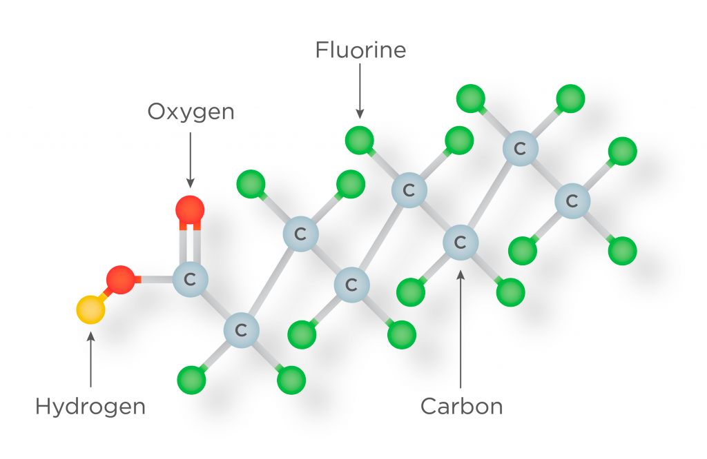 Diagram of an example PFAS molecule with carbon, fluorine, oxygen and hydrogen atoms labelled